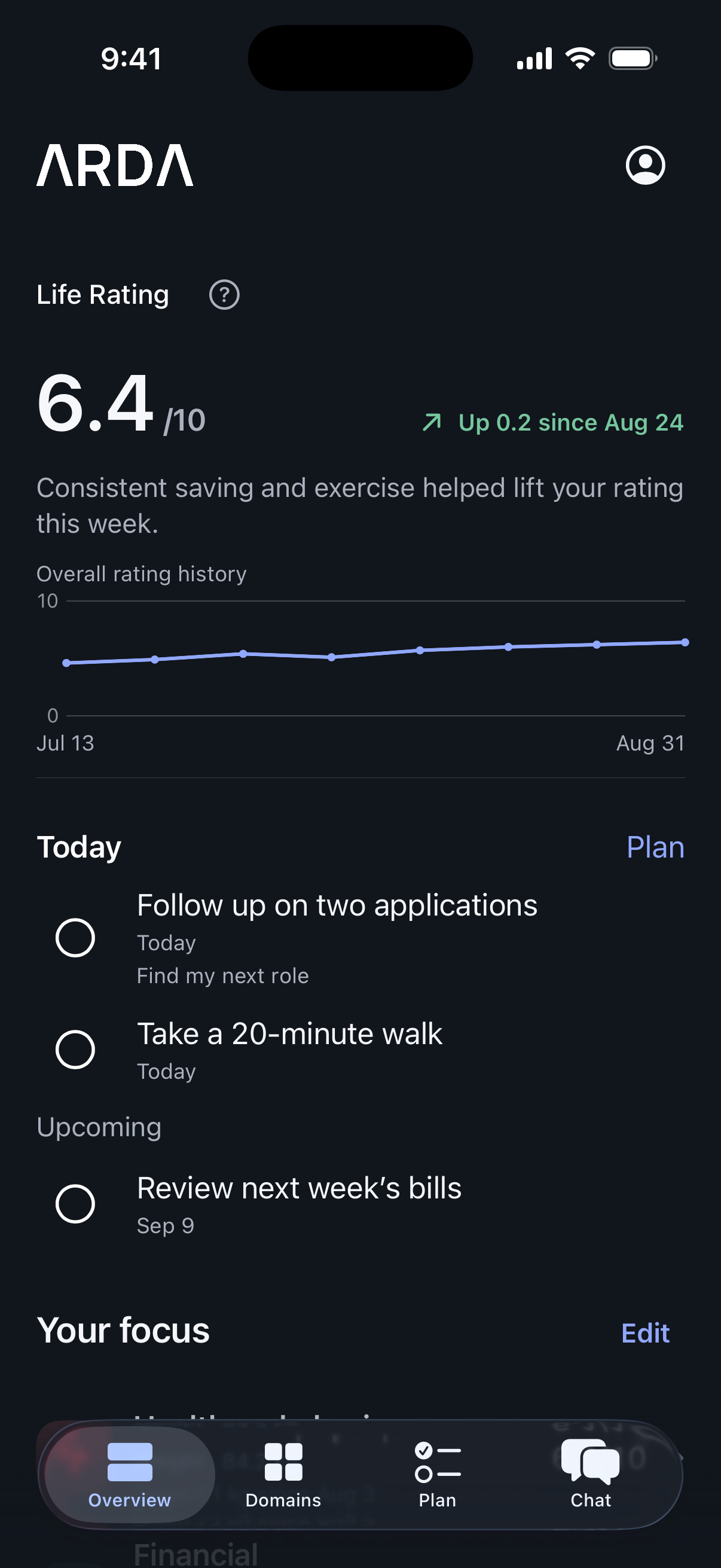 ARDA Overview showing a 6.4 Life Rating, rating history, today's actions, and upcoming tasks