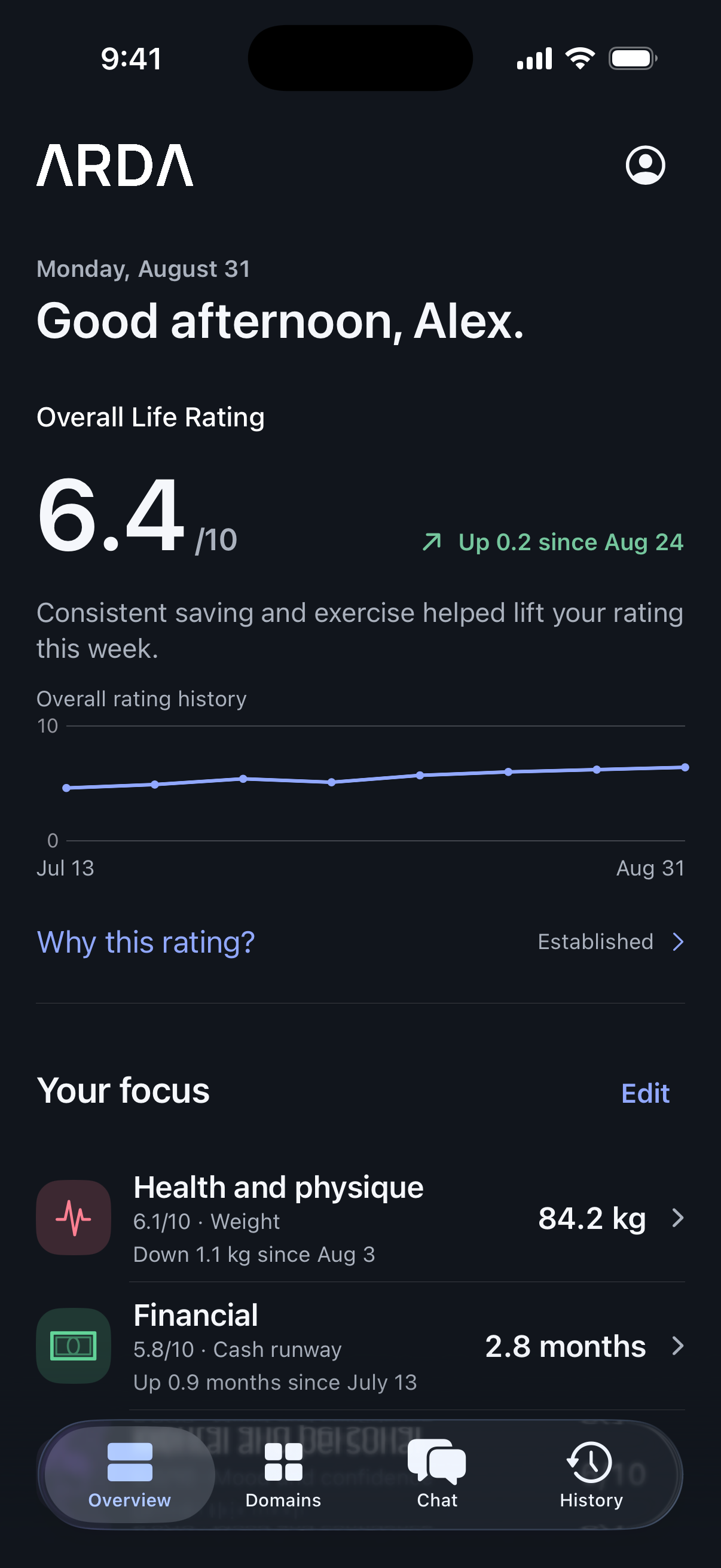 ARDA Overview showing a 6.4 Overall Life Rating, rating history, and current focus on health and financial progress