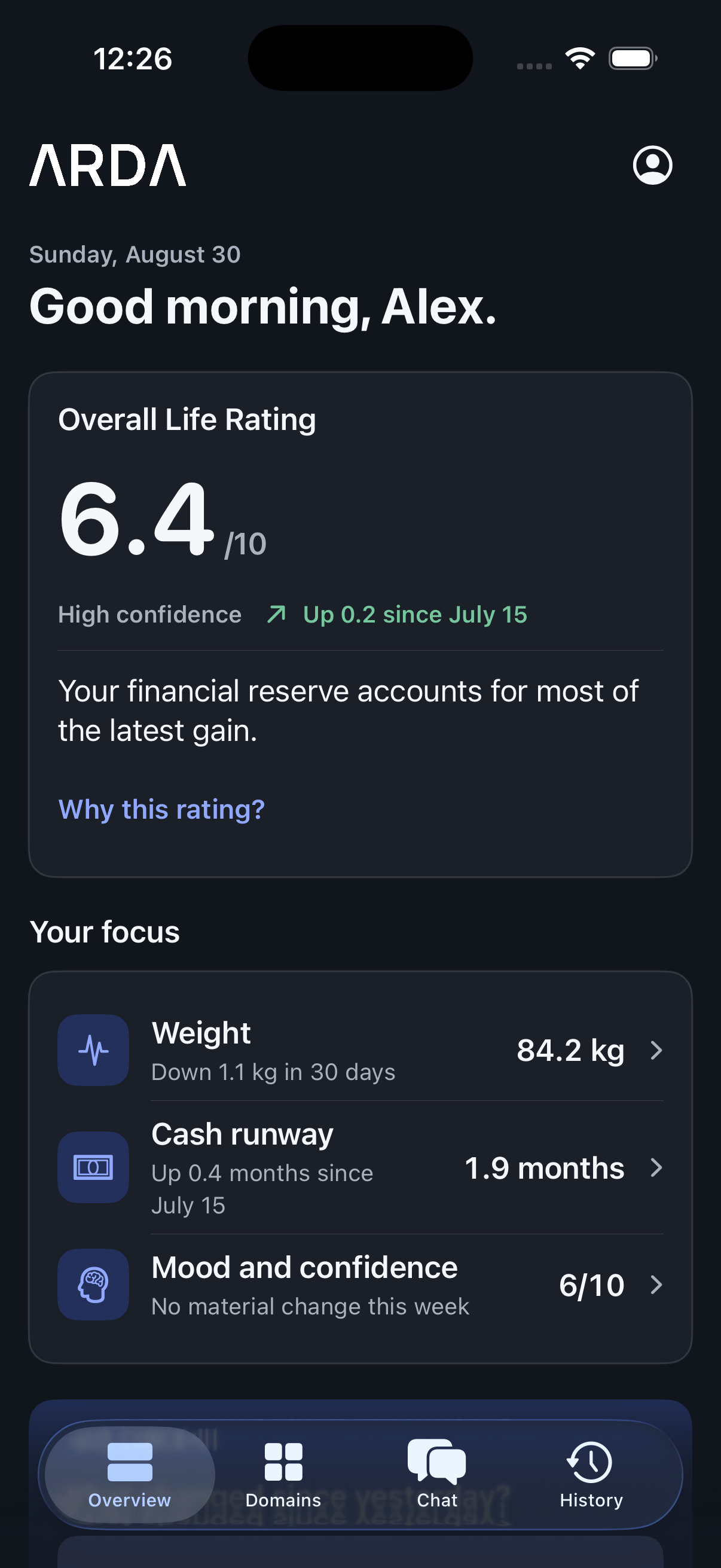 ARDA Overview showing an Overall Life Rating of 6.4 and current priorities for weight, cash runway, and mood